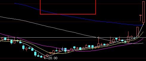 月均线多头排列的股票是大黑马吗为什么