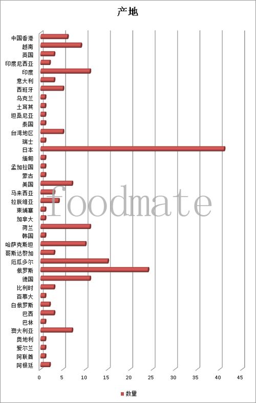 食品感官分析 周家春 编 2013 07 
