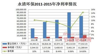 土壤修复概念上市公司有哪些