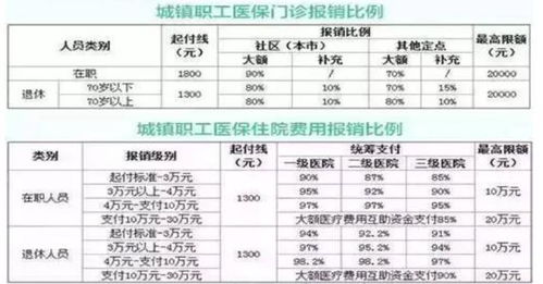 永州灵活就业养老保险政策,灵活就业人员养老保险政策规定