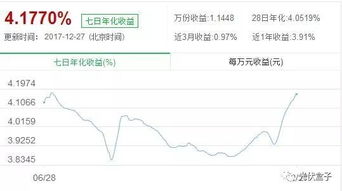 股票进一年收益率百分之126.我投资一百会收益多少