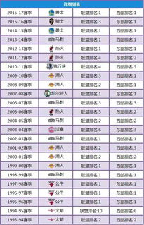 nba最新排名情况分析