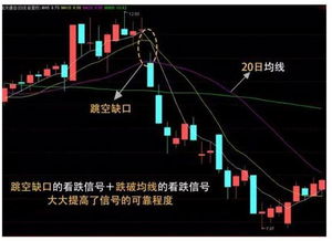 如何隐藏k线图上的买卖标记