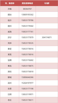 历年录取分数线哪里查 如何查询大学的分数线