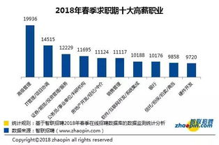 山东青岛的平均工资是多少?消费高不高?