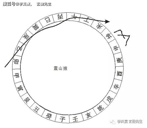 杨公风水 龙上八煞