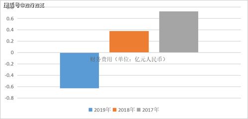 去哪个网站获取上市公司的财报最简洁方便全面？