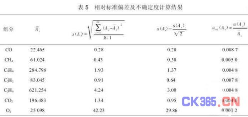 论文研究 图像边缘检测技术的改进.pdf