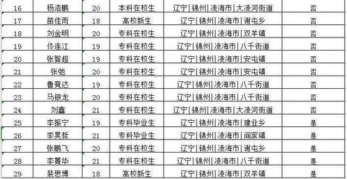 我市召开2021年夏秋季征兵定兵会议