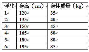 学生的生活体验 类似于 海水和沙子在同一时刻的温度不一样 的许多事例 .