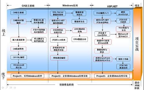 软件工程师是干嘛的，软件工程专业的就业前景和前景如何