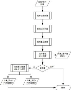 统计工作的基本步骤有哪些？，统计工作的基本步骤是