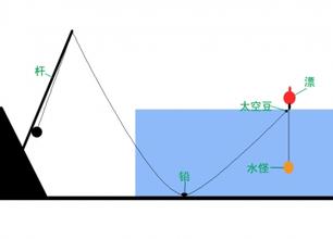 海杆浮钓风一吹就走怎么办 