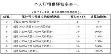 营改增后，企业入股的不动产，怎样计税