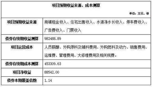 谁知道运城市盐湖区的大同证券和山西证券哪个好一点，我想去开户，请比较一下