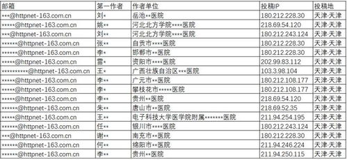 学术期刊被退稿怎么办？