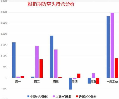 沪深300股指期货手续费？？？