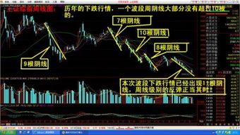 沪指跌0.99%失守2100点 周线两连阴意味着什么?