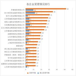 盟科药业限售股将于8月7日起上市流通