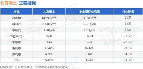 北斗星通和北方导航两个股票有什么区别