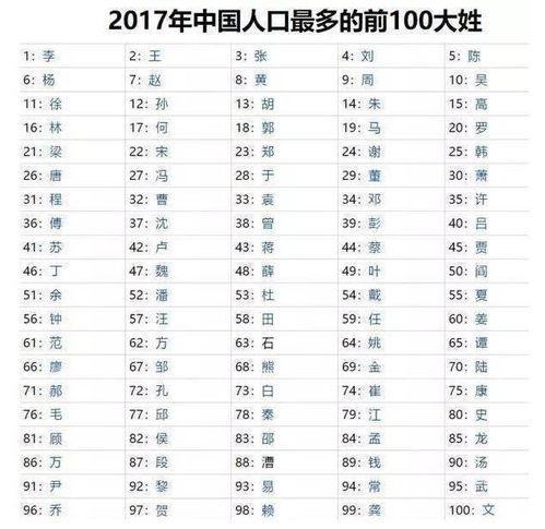 2018最新人口普查,看看你的姓氏排名第几了 