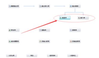 用友T6怎么查库存