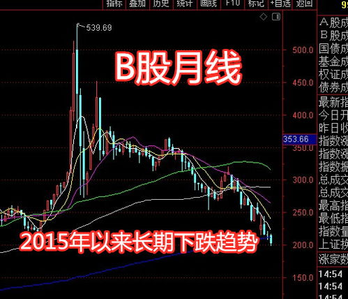 有谁知道现在新城B股（900950）为什么走势逐渐升高