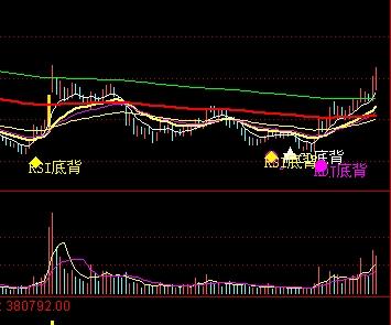 600320振华重工明天走势如何