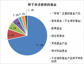 证券投资基金有什么作用？