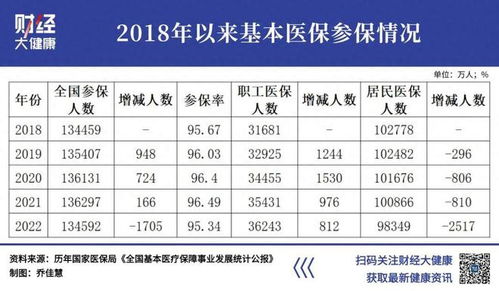 安心百万医疗保险怎么退保 (百万医疗保险提前关闭)