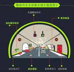 痛心 陕西发生重大交通事故,已致36人身亡,该客车在隧道里到底经历了什么 这些隧道行车常识, 你一定要知道 搜狐汽车 搜狐网 