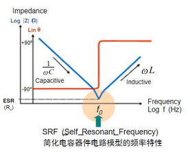 Q值是什么意思，关键词Q值什么意思。