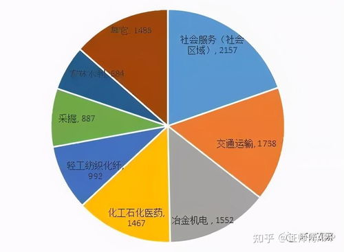 资质取消后合格人数暴跌,2020环评考试18省仅178人通过 