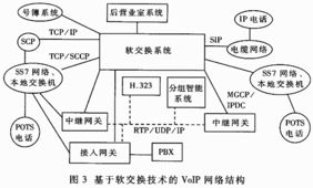 软交换技术