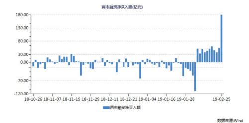 券商股长线如何赚10倍