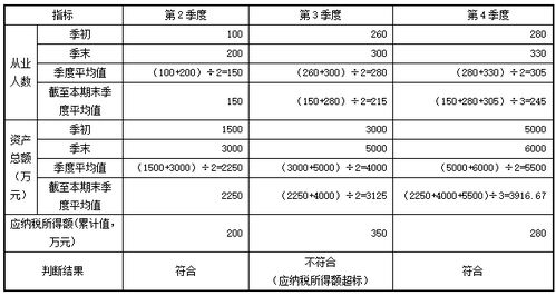 微利,毕业论文,纳税筹划,企业