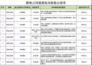 耕地占用税，契税（土地使用权出让）、印花税（产权转移书据），建安税。这几种税金缴纳时应该怎么做分录