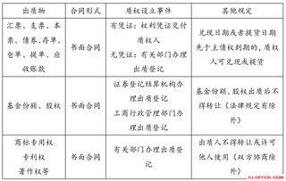 “证券登记结算机构登记的股权”与“其他股权”怎么区分？