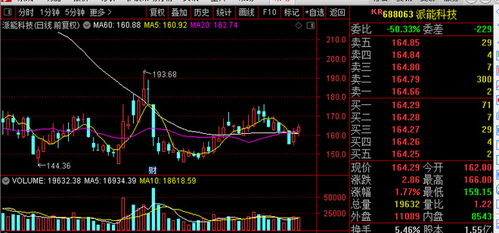 储能股获得10亿元资金配售，光通信龙头股价涨幅近70%。