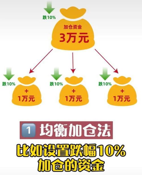 基金跌了10%加仓多少？