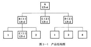 物流仓储与配送管理考试知识点