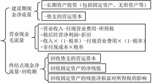 浅谈财务管理的重要性