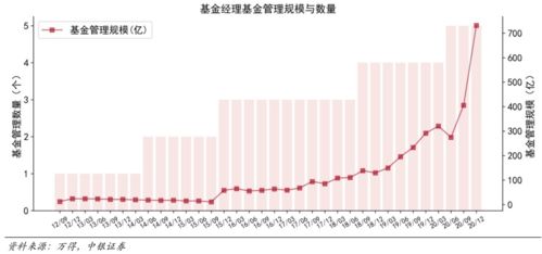 我想买基金 汇添富基金好吗 华夏大盘精选怎么样 货币基金怎么解释