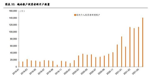 急求：请问什么软件能看到越南股票走势