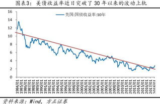 降低再贴现率会使股票价格上涨么？具体回答 从央行降低再贴现率会使。。。开始往下捋