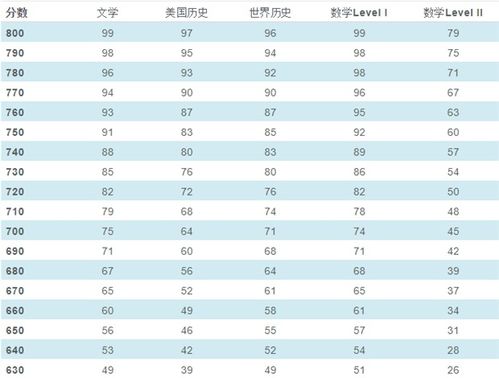 小学生的数学百分表 小学常用数学派值表 数学知识网