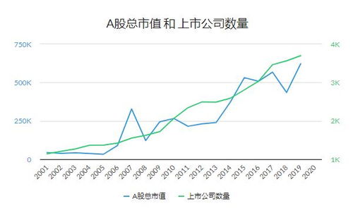 中国股市的发展前景如何？还会重上6124吗？