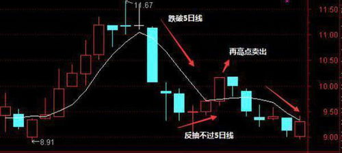 股票中追跌是怎么个追法？