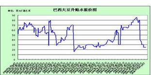 期货盘的cjl怎么能调出来