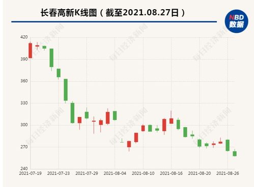 小散如何在A股中对所持的股票加杠杆操作呢？有无什么限制？